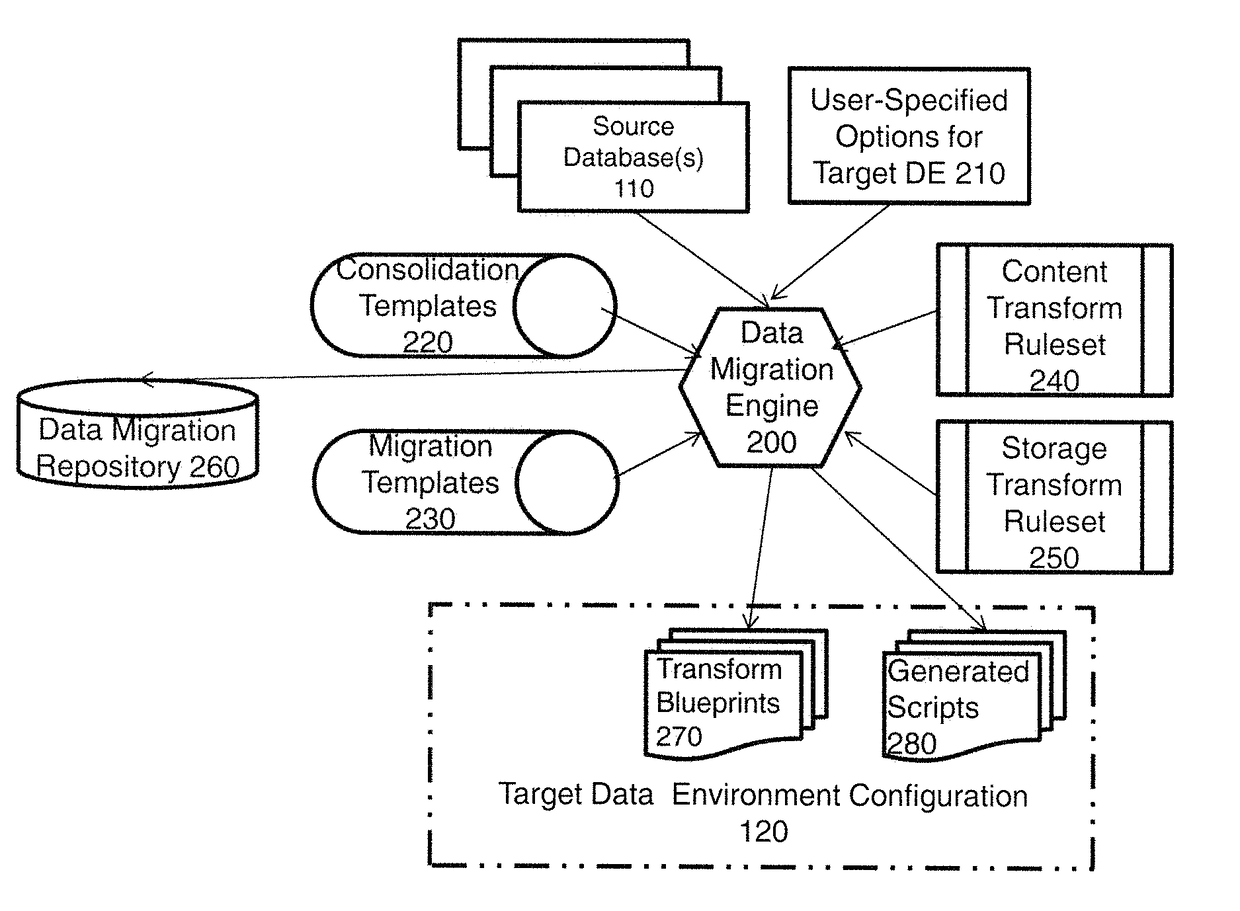 Methods and apparatus for database migration