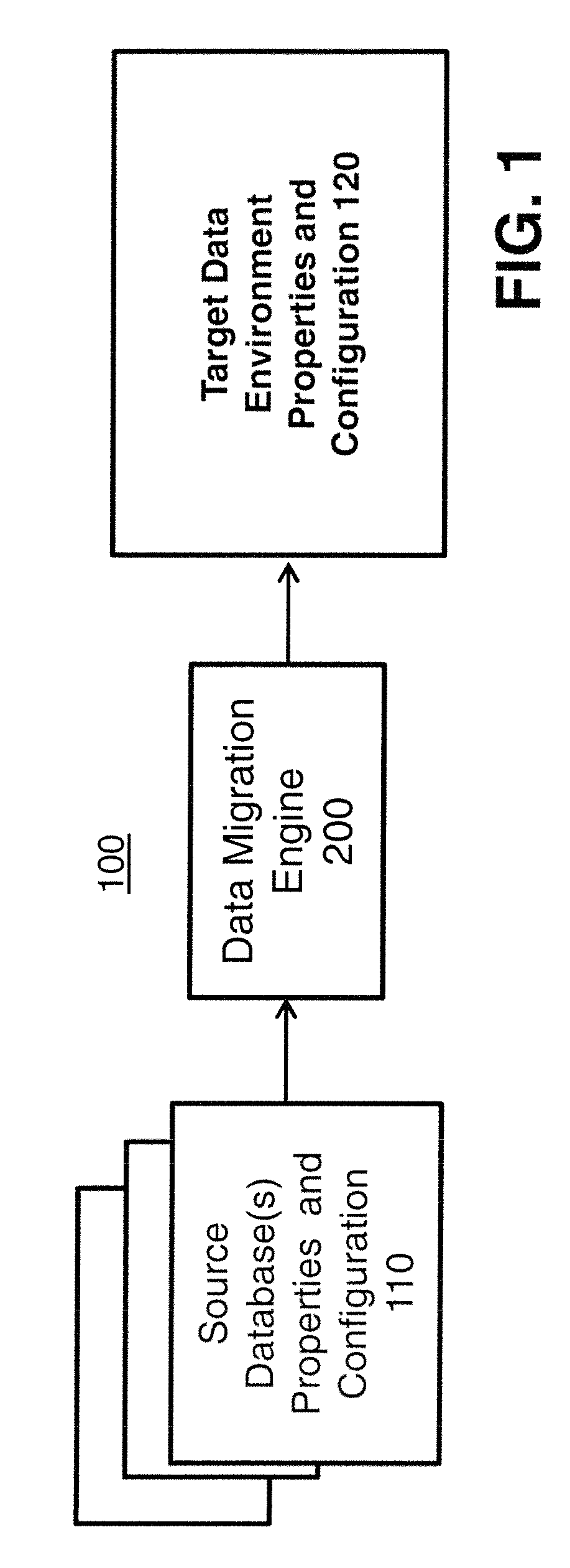 Methods and apparatus for database migration