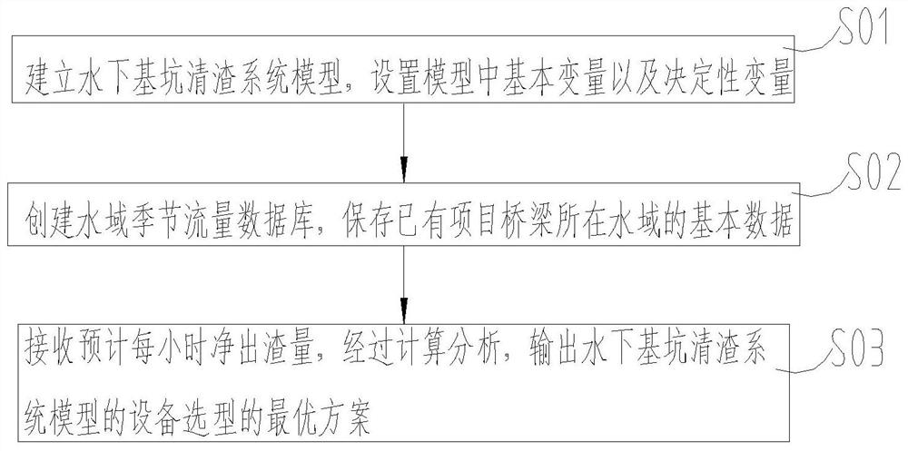 Large-area underwater foundation pit slag removal analysis method and analysis system