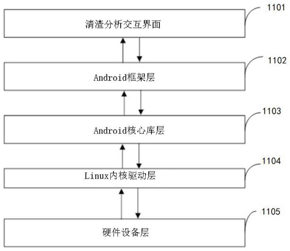 Large-area underwater foundation pit slag removal analysis method and analysis system