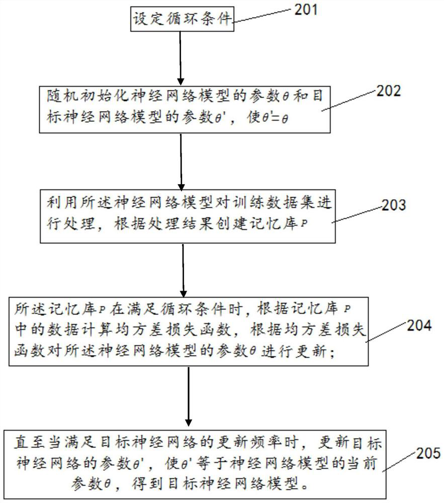 A method, device and electronic device for intelligent selection of pavement crack image preprocessing