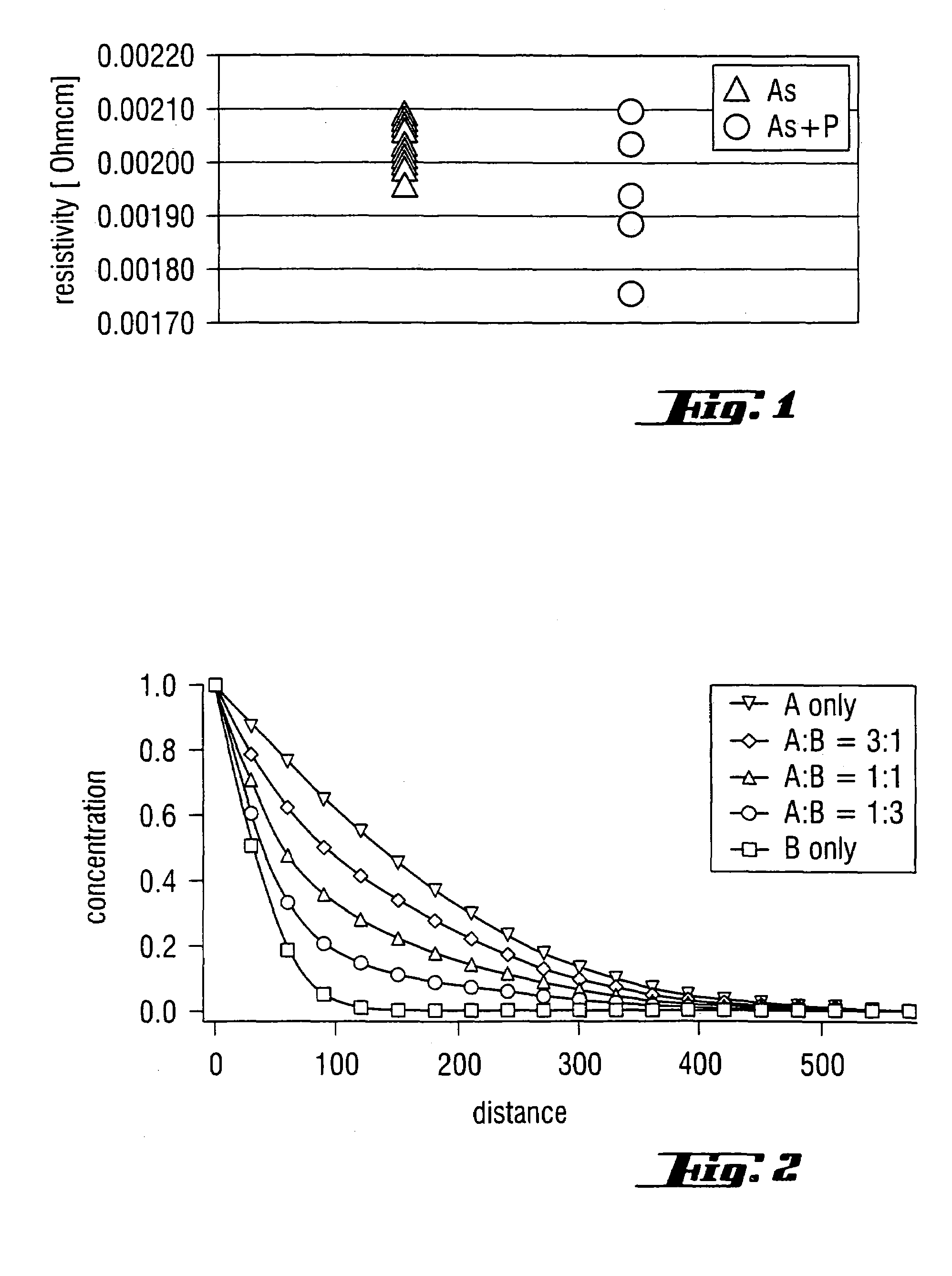 Process for producing highly doped semiconductor wafers, and dislocation-free highly doped semiconductor wafers