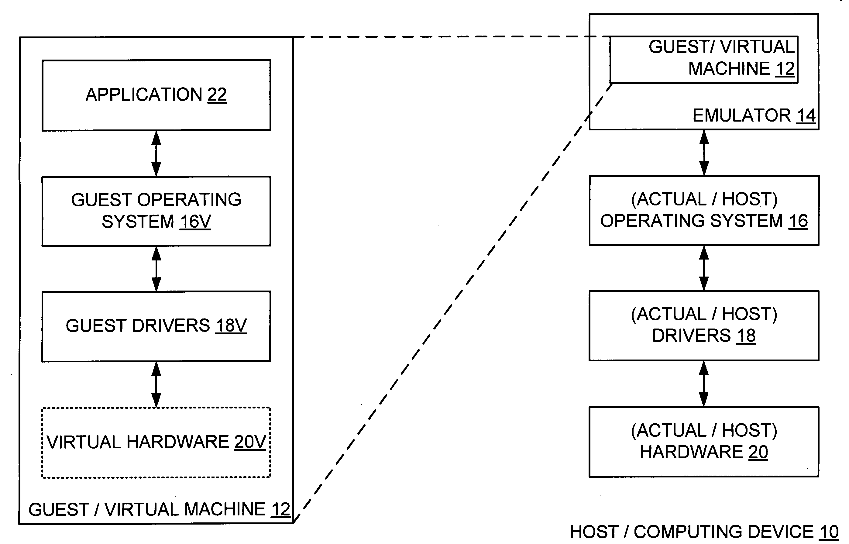 Partial virtualization on computing device