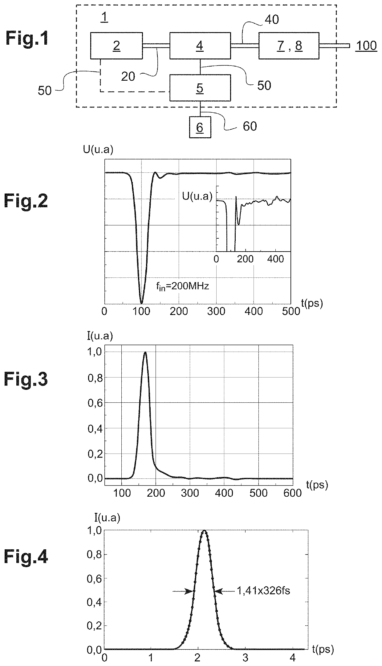 System for generating brief or ultra-brief light pulses