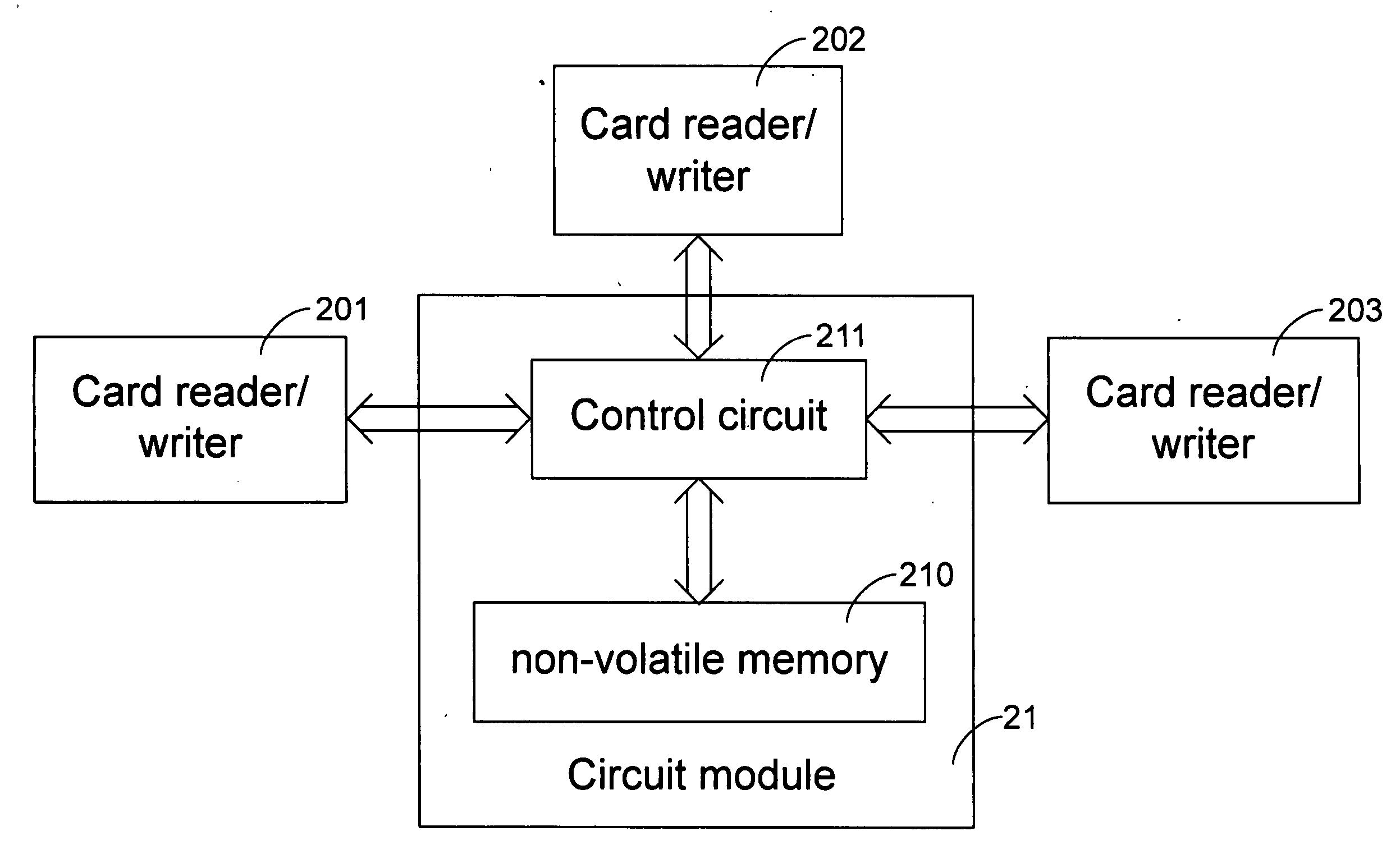 Circuit module and memory card kit compliant with various access protocols