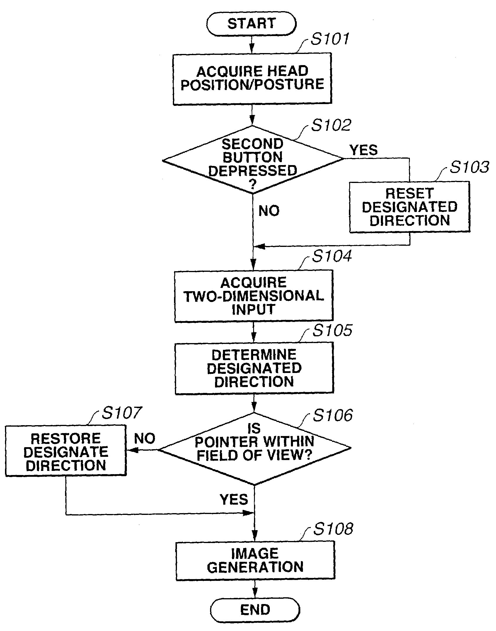 Information processing method and apparatus