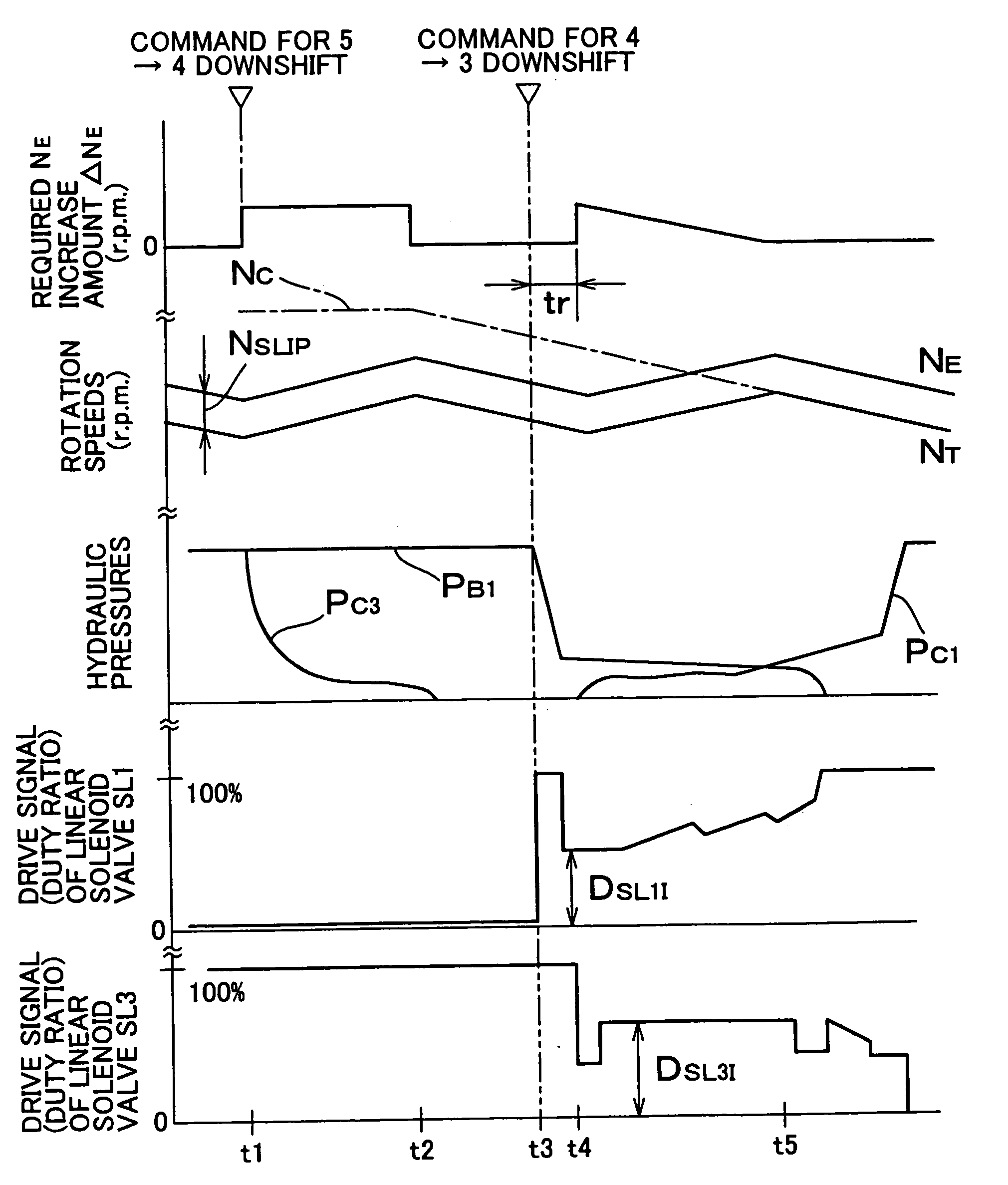 Shift control apparatus of automatic transmission of motor vehicle