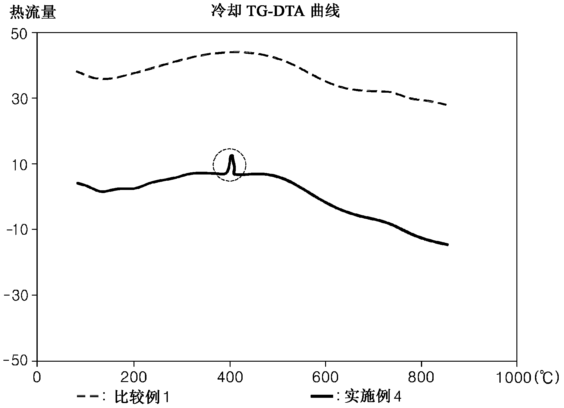 Glass frit, composition for solar cell electrodes including the same, and electrode fabricated using the same