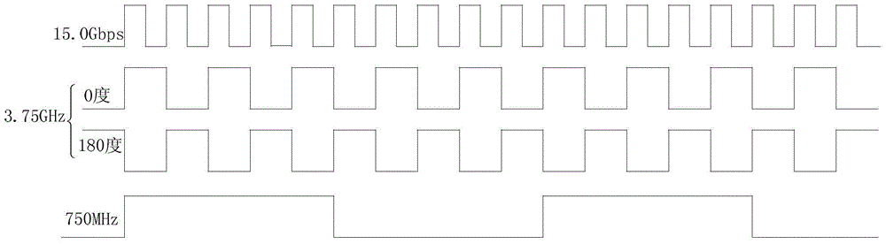 Parallel processing method and device for high-speed serial signals in serdes