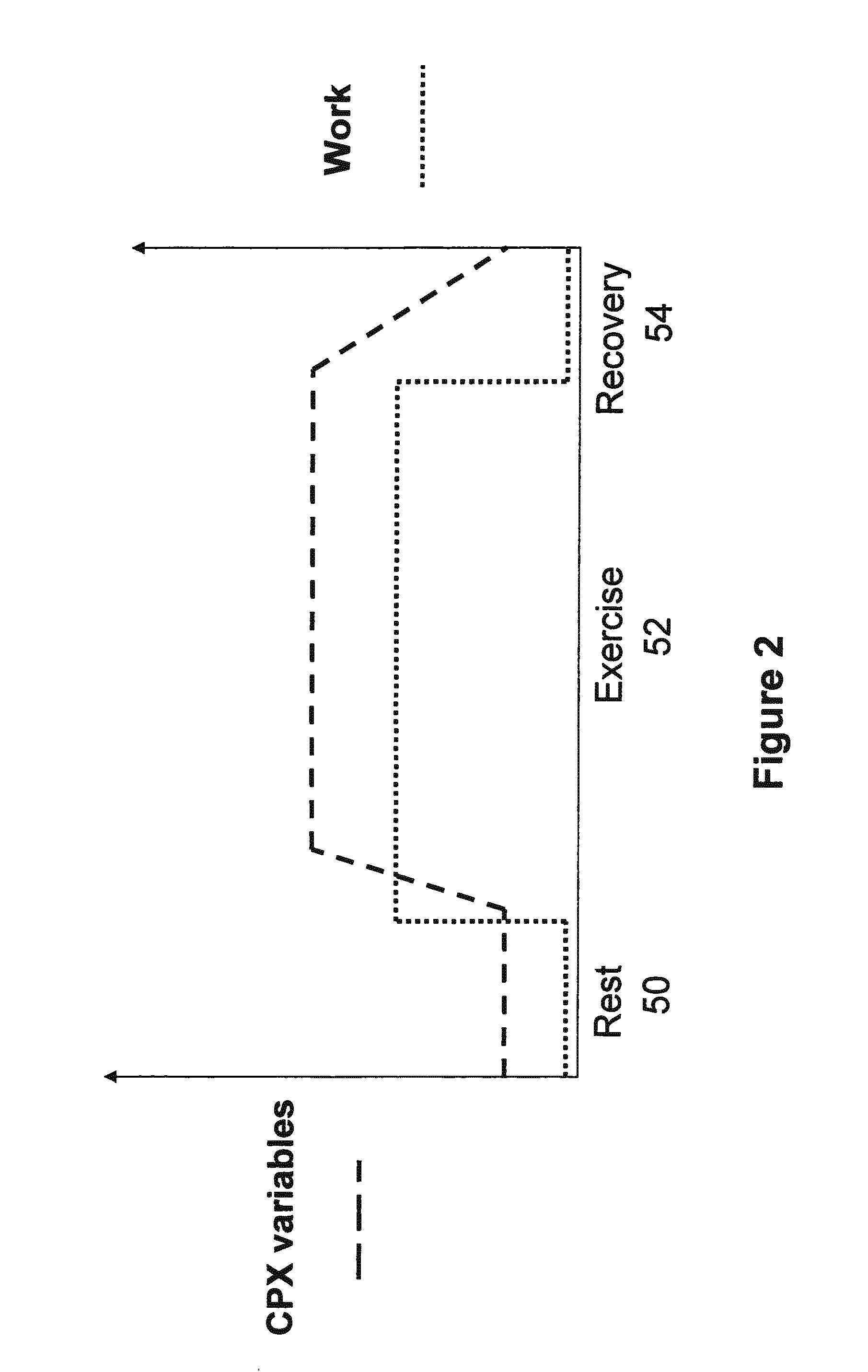Pattern recognition system for classifying the functional status of patients with pulmonary hypertension, including pulmonary arterial and pulmonary vascular hypertension