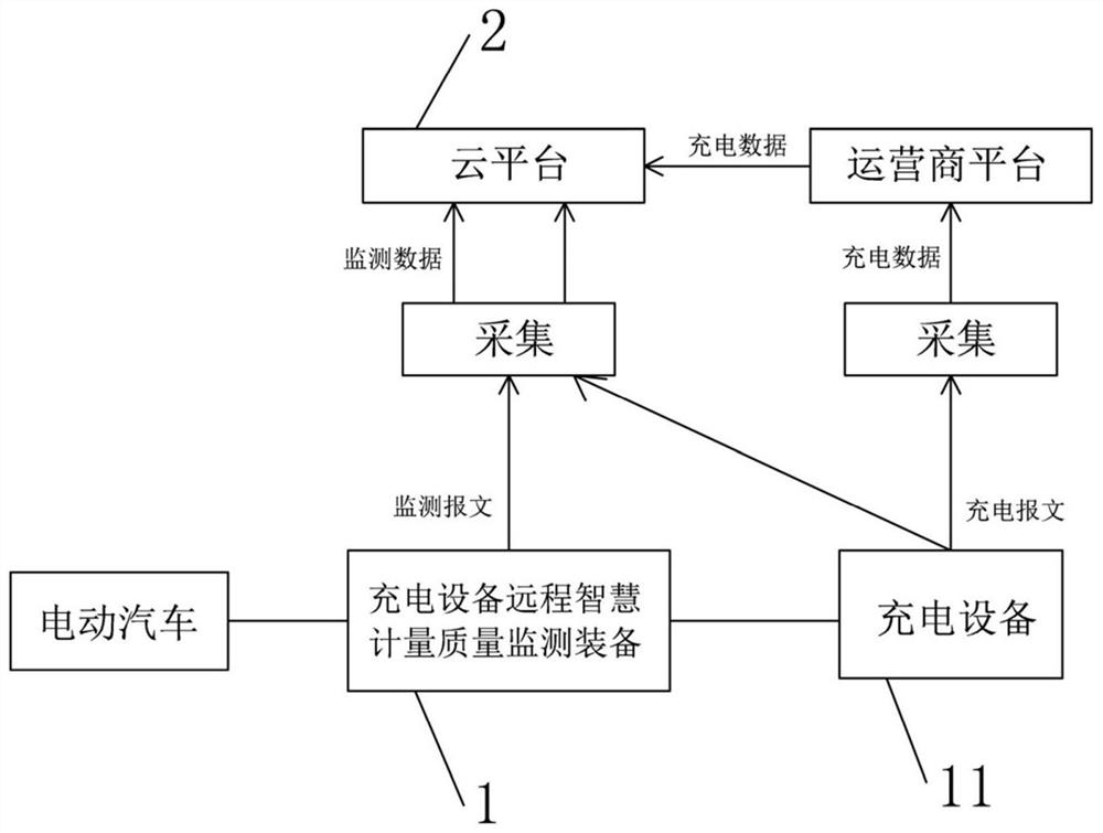 Remote intelligent metering quality monitoring system for electric vehicle charging equipment