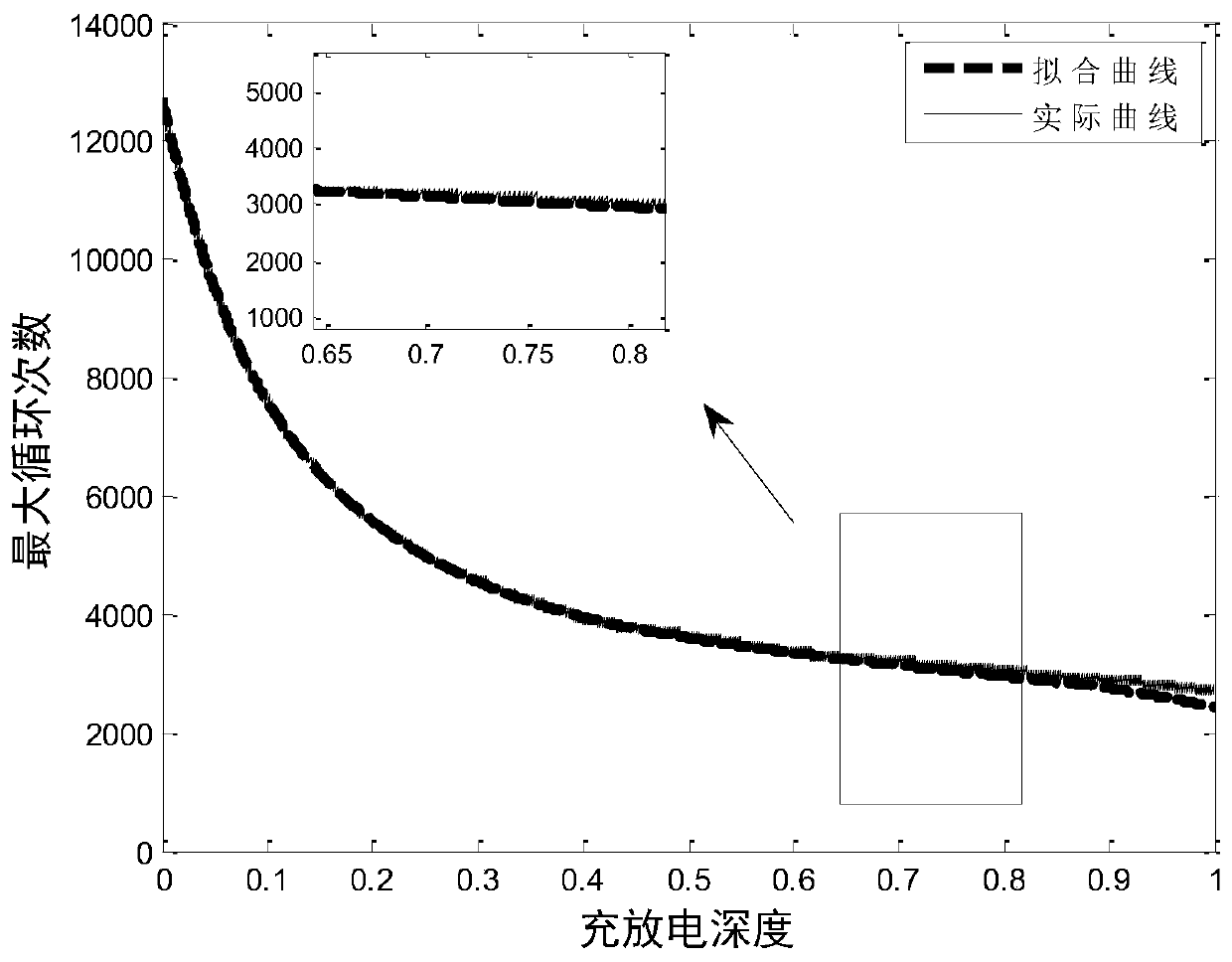 Lithium iron phosphate battery modeling and SOC estimation method considering capacity loss