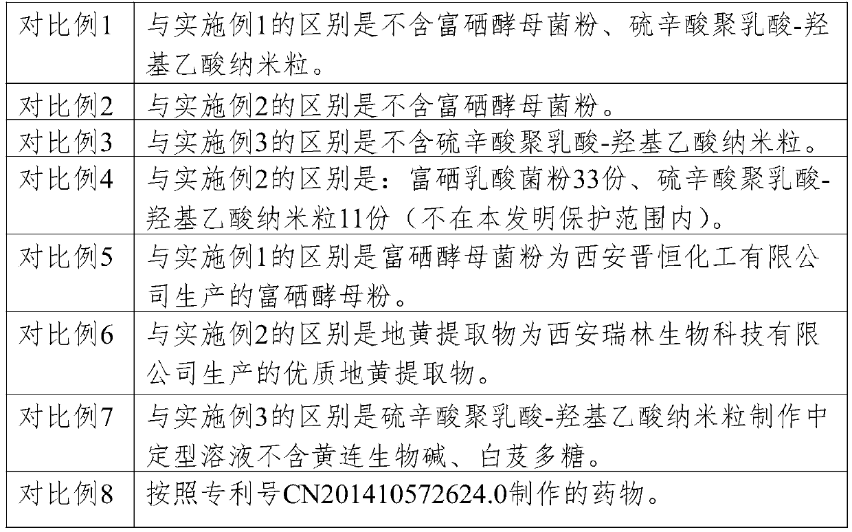 Blood sugar-reducing propolis-pseudo-ginseng-rehmannia pill and preparation method thereof