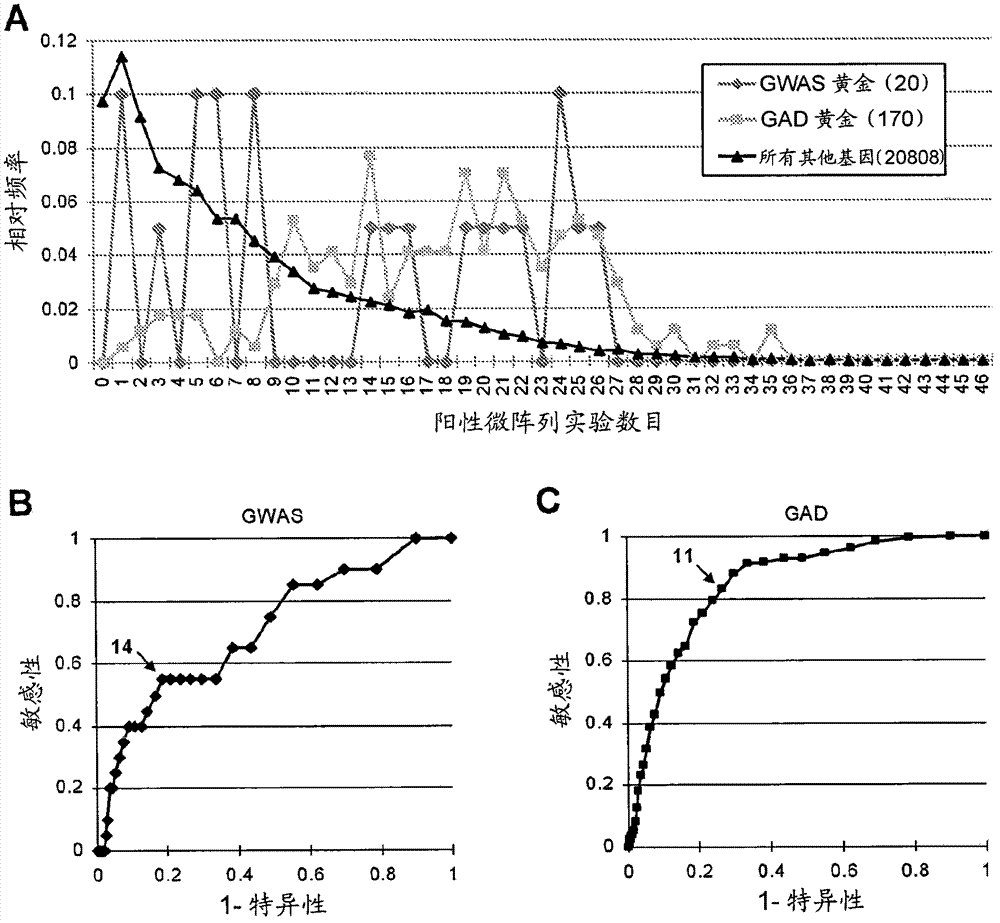 Methods for diagnosis and treatment of non-insulin dependent diabetes mellitus