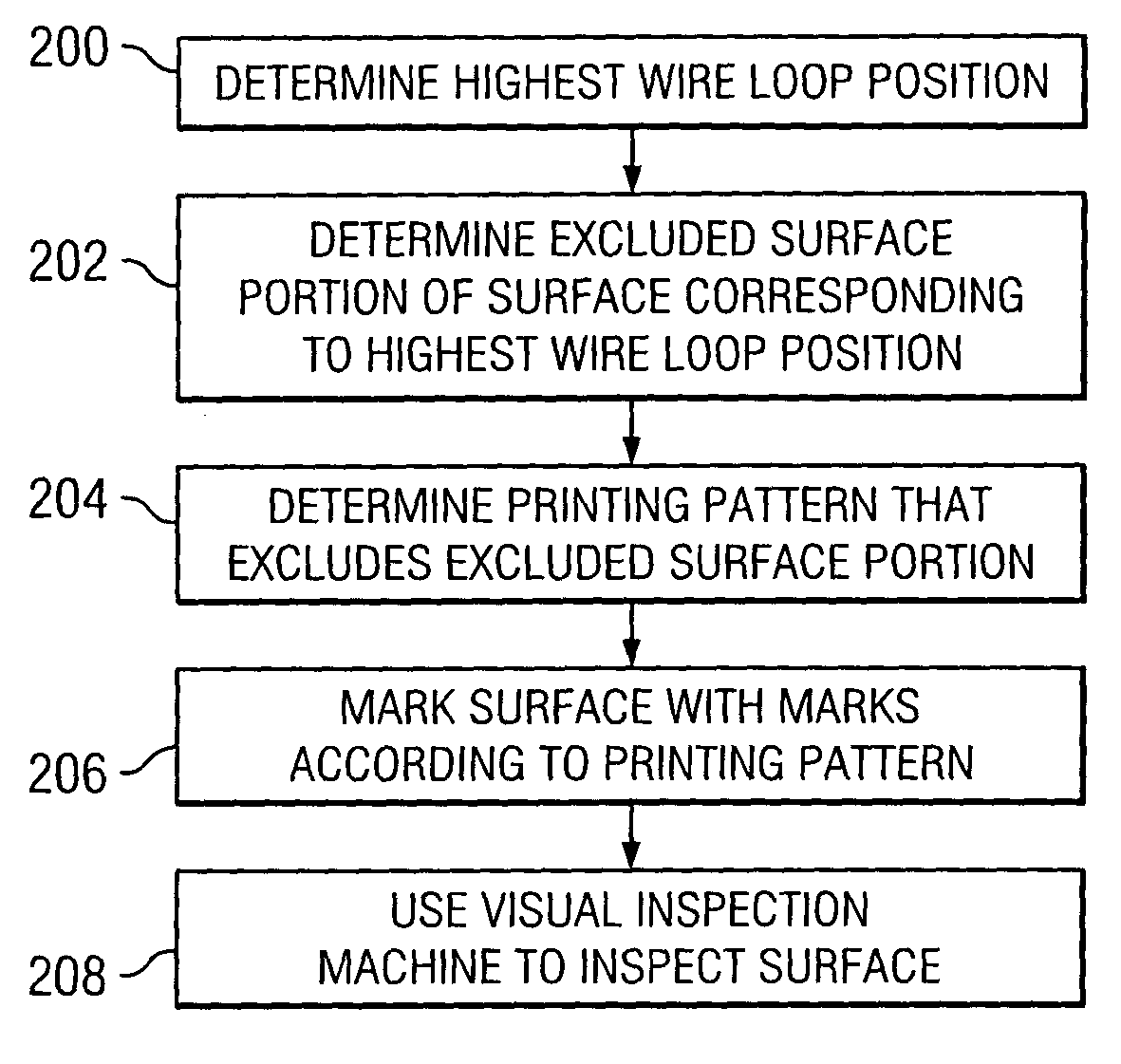 System and method for marking the surface of a semiconductor package