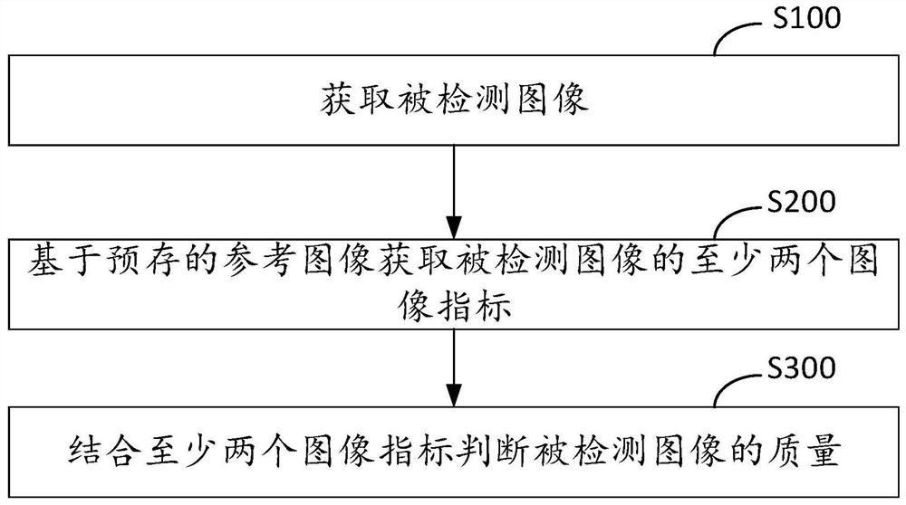 Image quality detection method, device, storage medium and product detection method