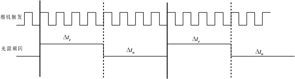 A light source stroboscopic control method for tdi CCD uniform imaging under non-uniform motion