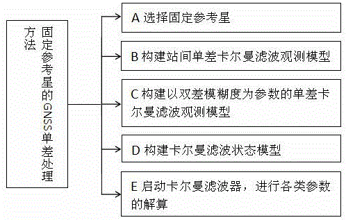 Global navigation satellite system (GNSS) single difference processing method of fixed reference satellite