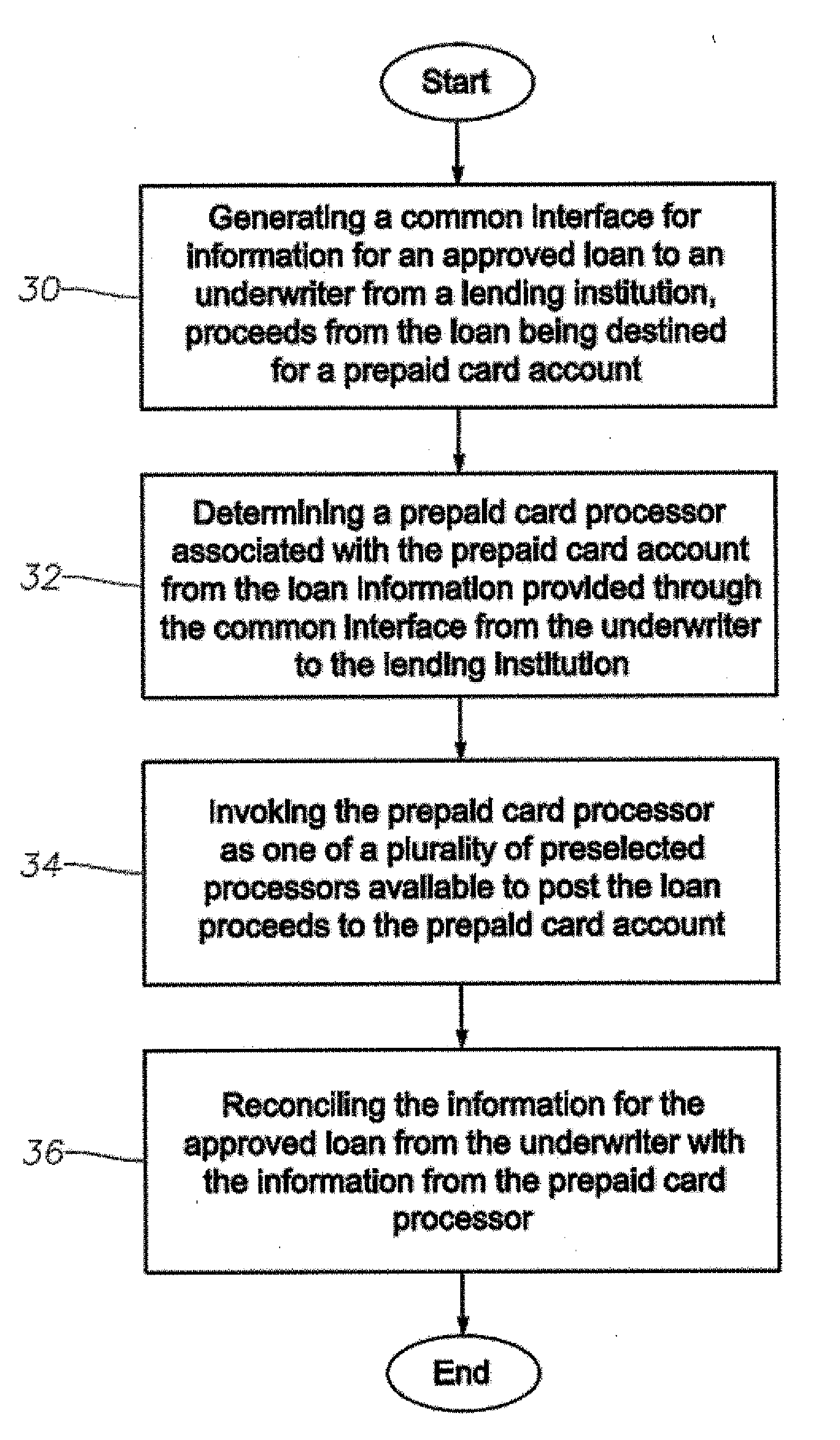 Methods To Advance Loan Proceeds On Prepaid Cards, Associated Systems And Computer Program Products