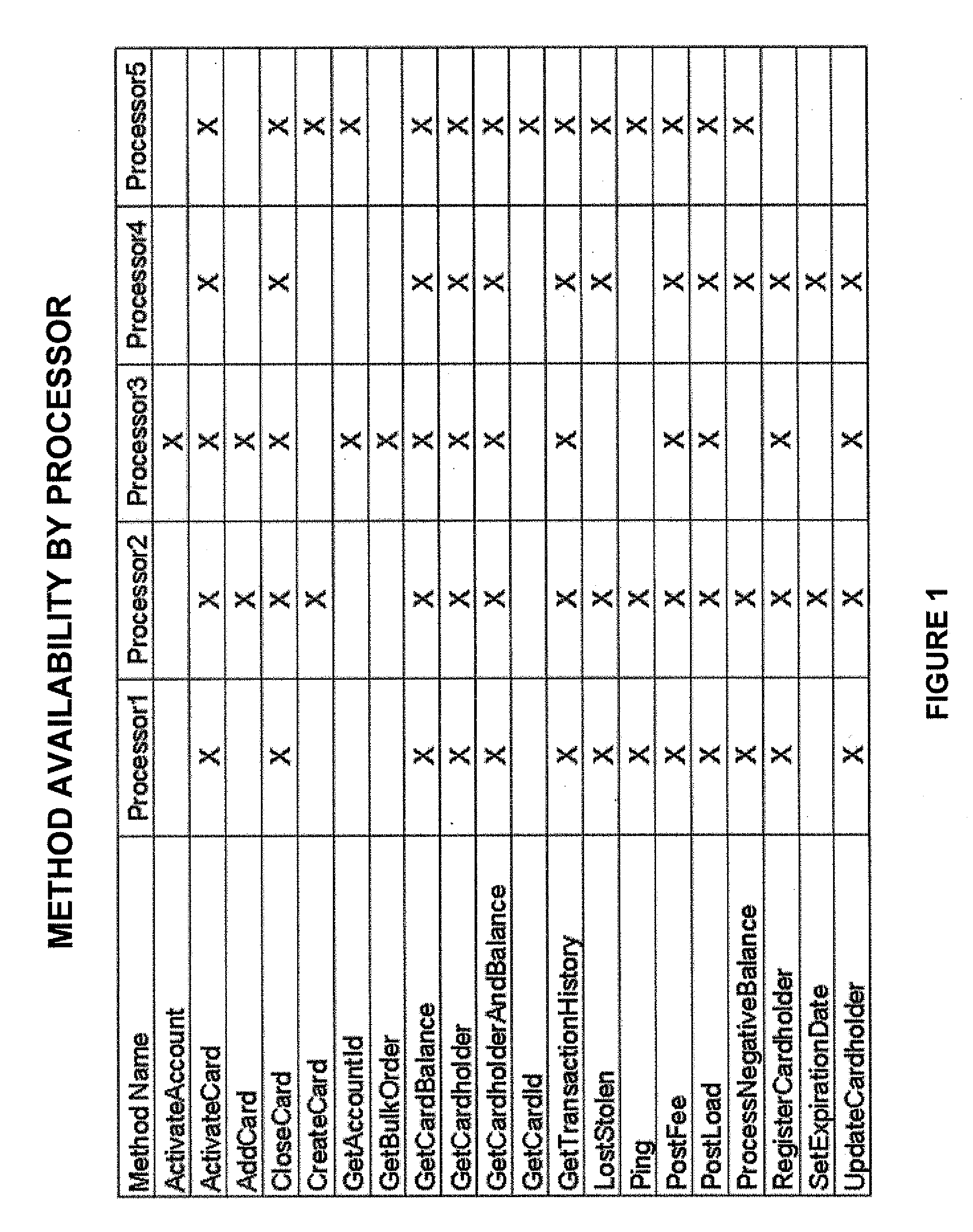 Methods To Advance Loan Proceeds On Prepaid Cards, Associated Systems And Computer Program Products