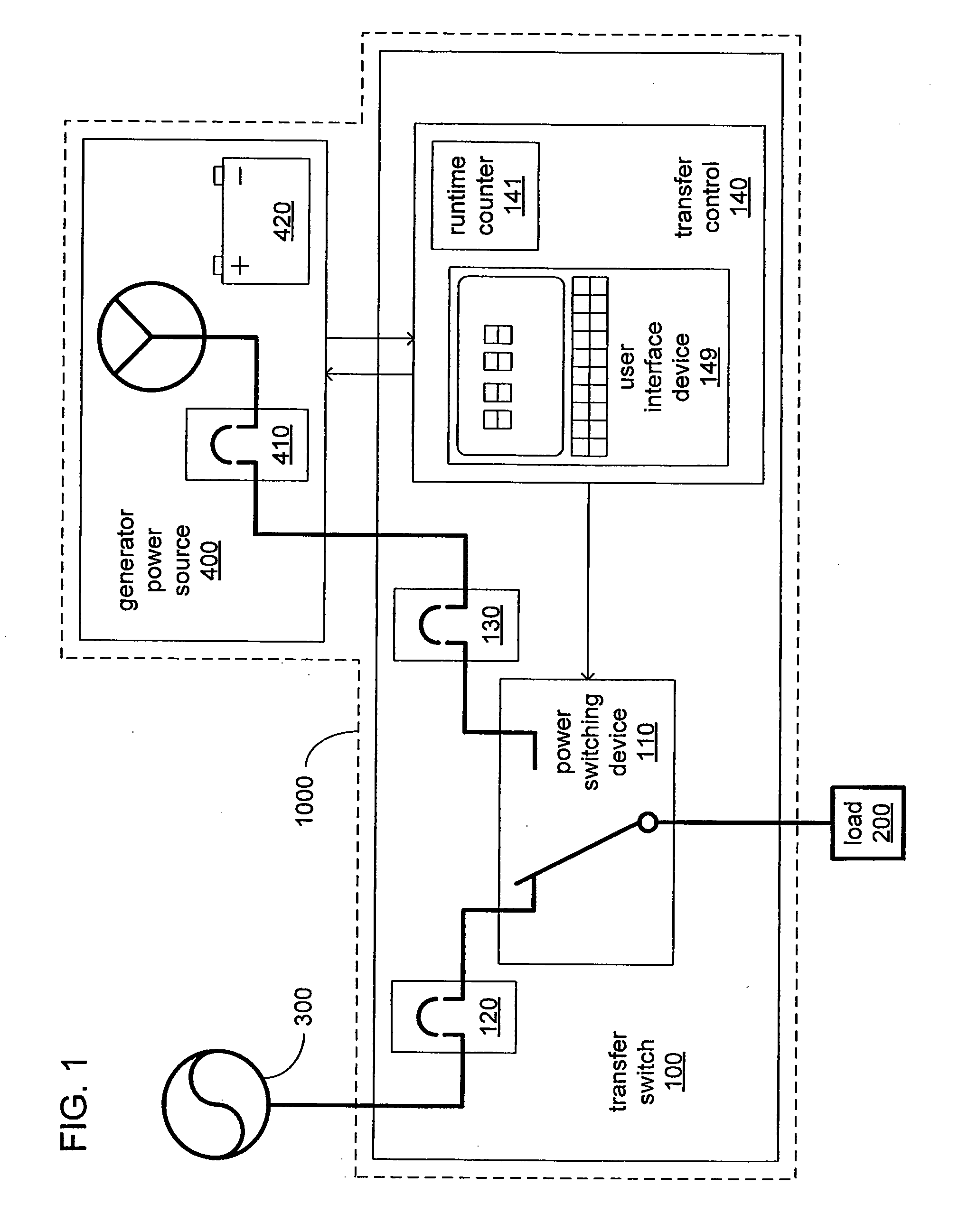 Transfer Switch With Generator Runtime Counter