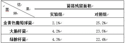 Sterilization disinfectant for clinical laboratory and preparation method