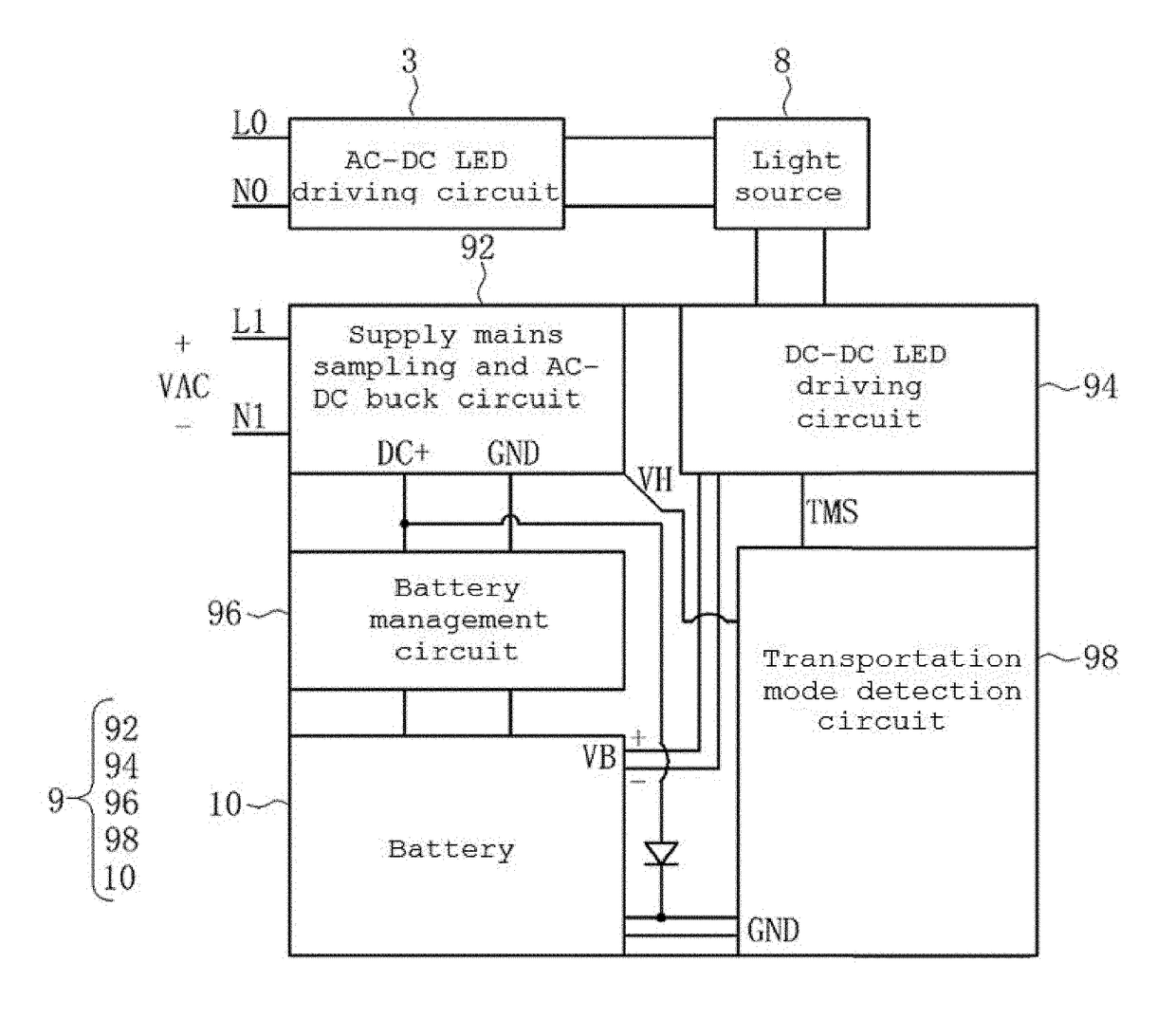 Light emitting diode emergency light with transportation mode and operation method thereof