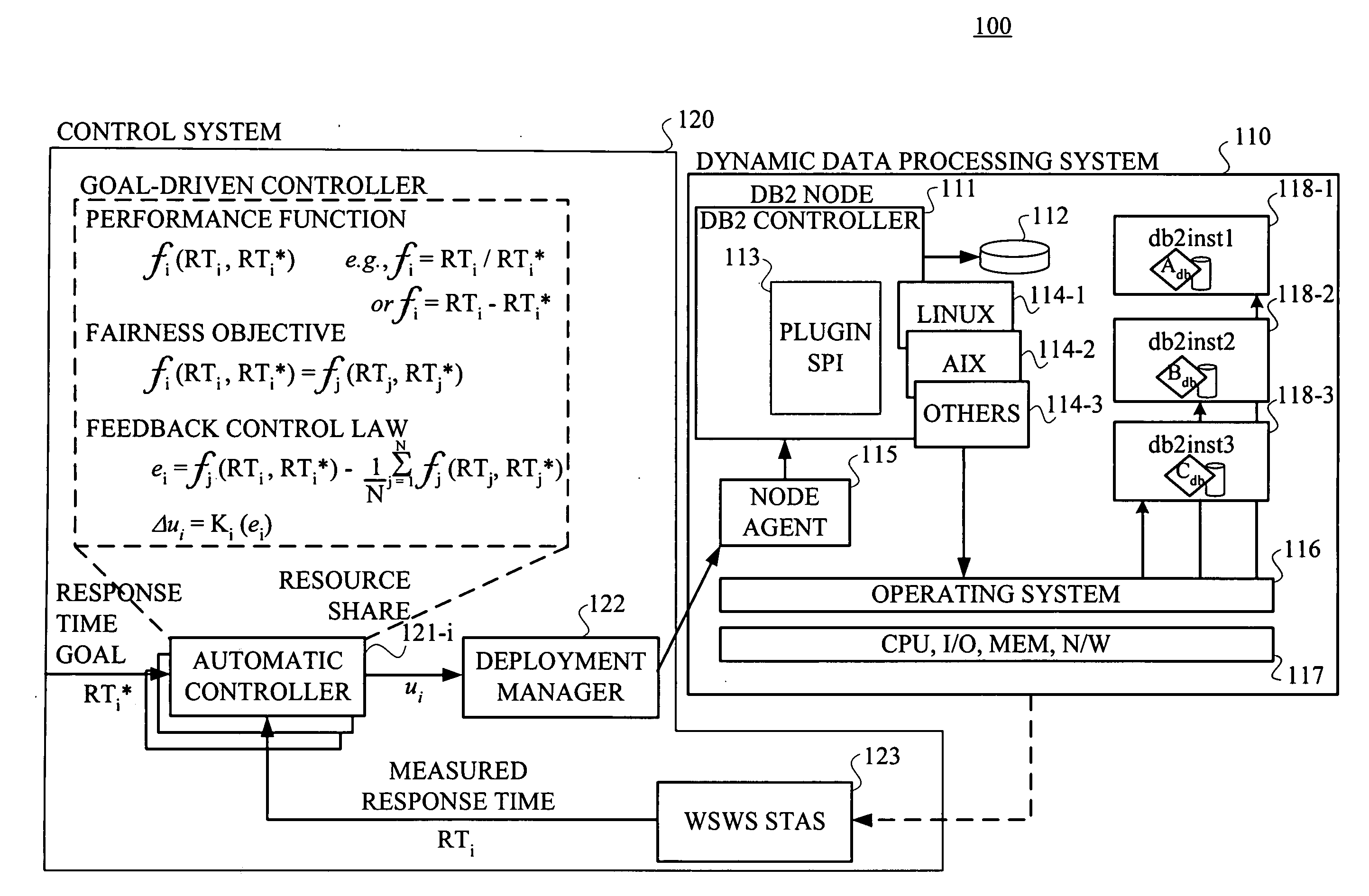 Method and apparatus for automatic uncertainty-based management feedback controller