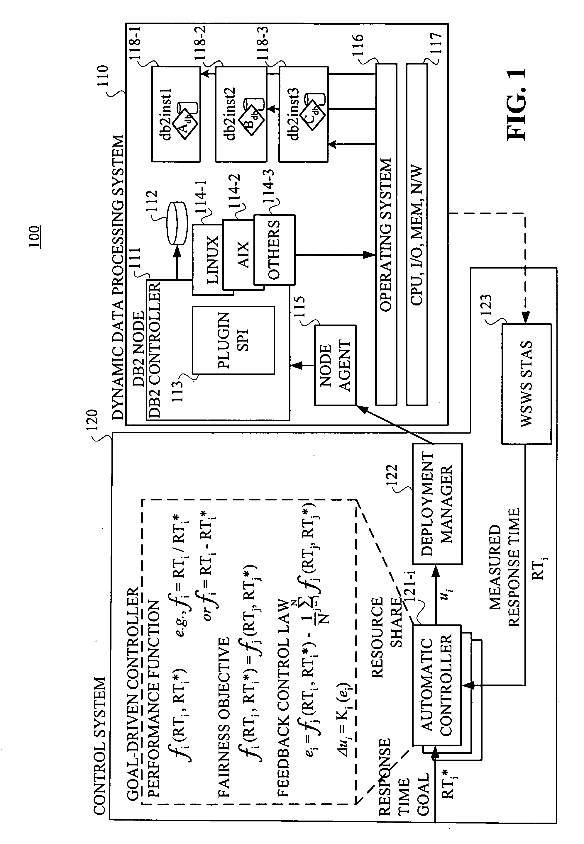 Method and apparatus for automatic uncertainty-based management feedback controller