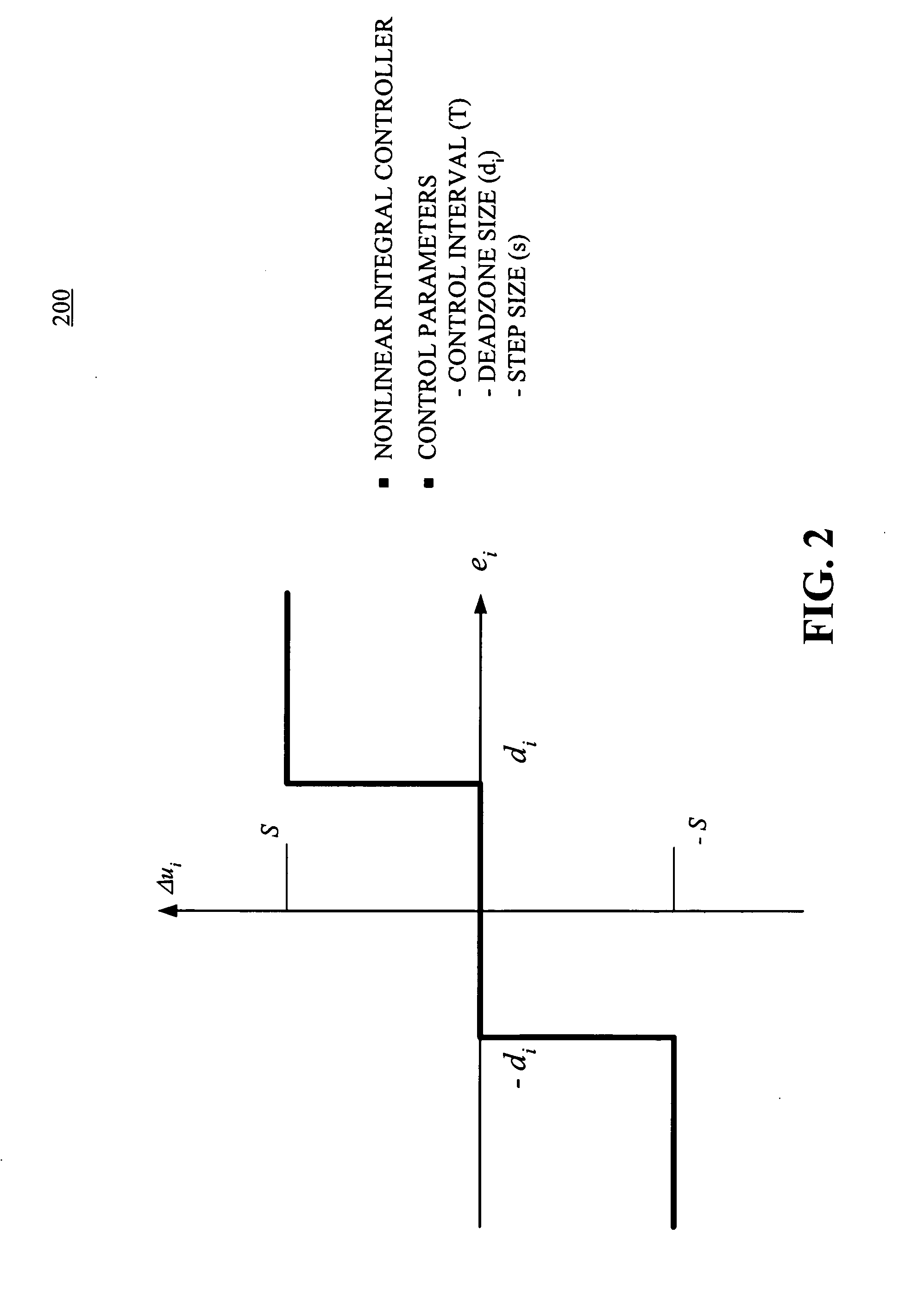 Method and apparatus for automatic uncertainty-based management feedback controller