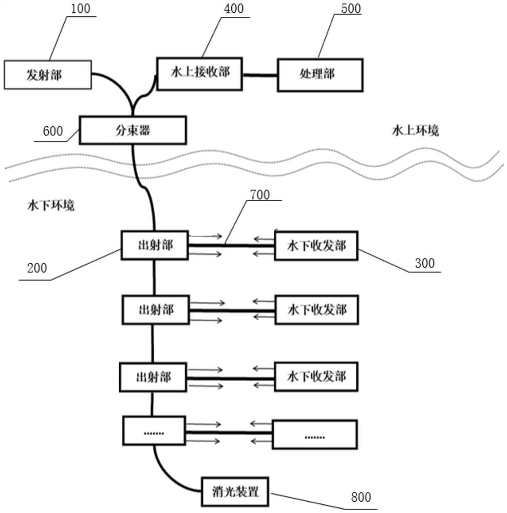 Water attenuation coefficient measuring system