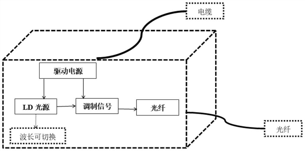 Water attenuation coefficient measuring system