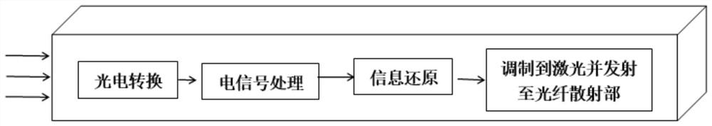 Water attenuation coefficient measuring system