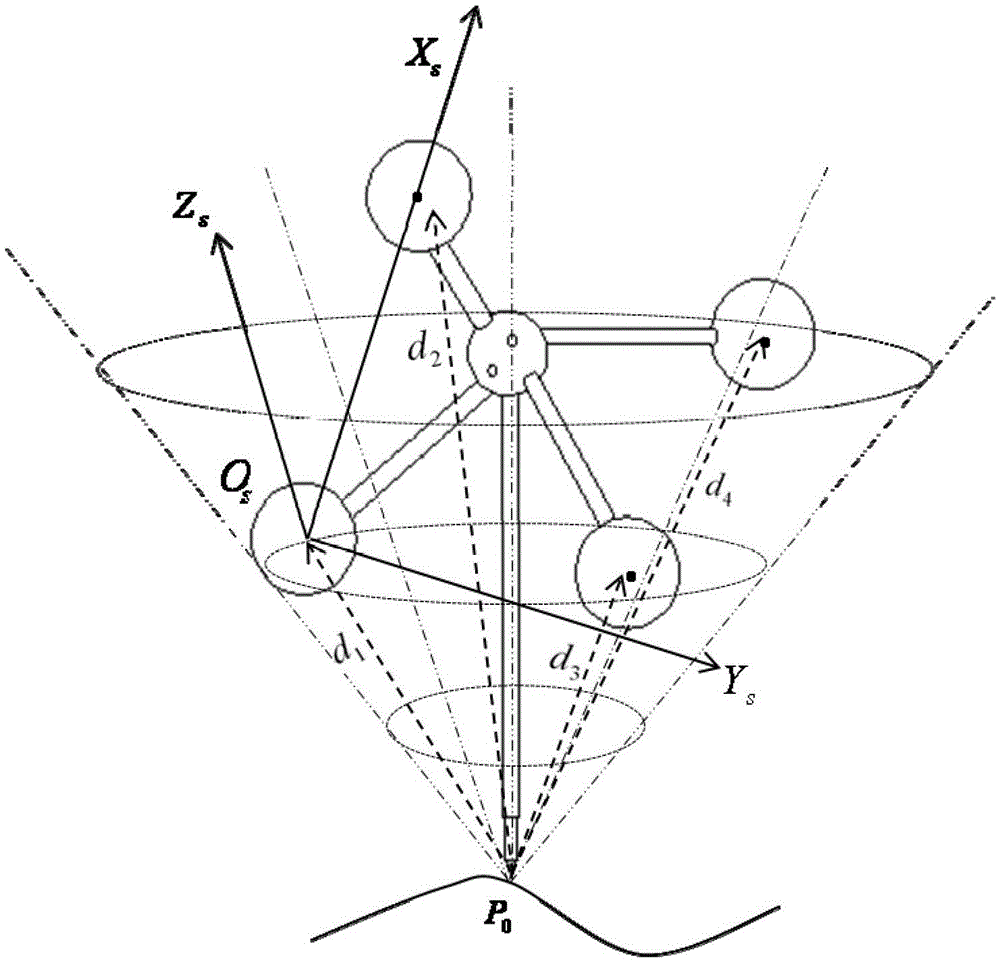 Monocular vision system and portable ball target used therefor and its measuring method