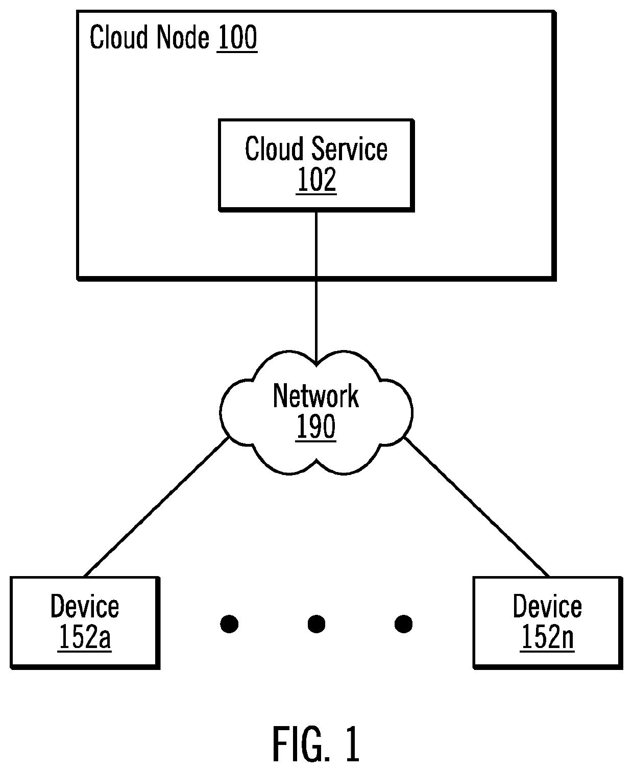 Delegating cloud-side roles to devices