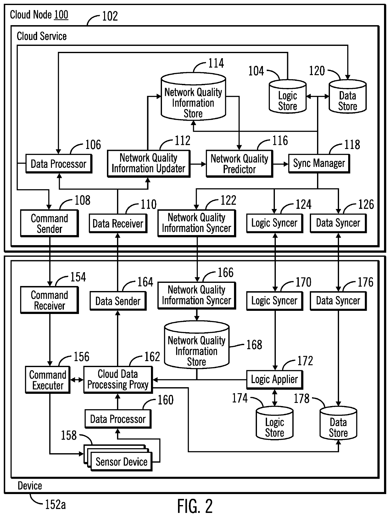 Delegating cloud-side roles to devices