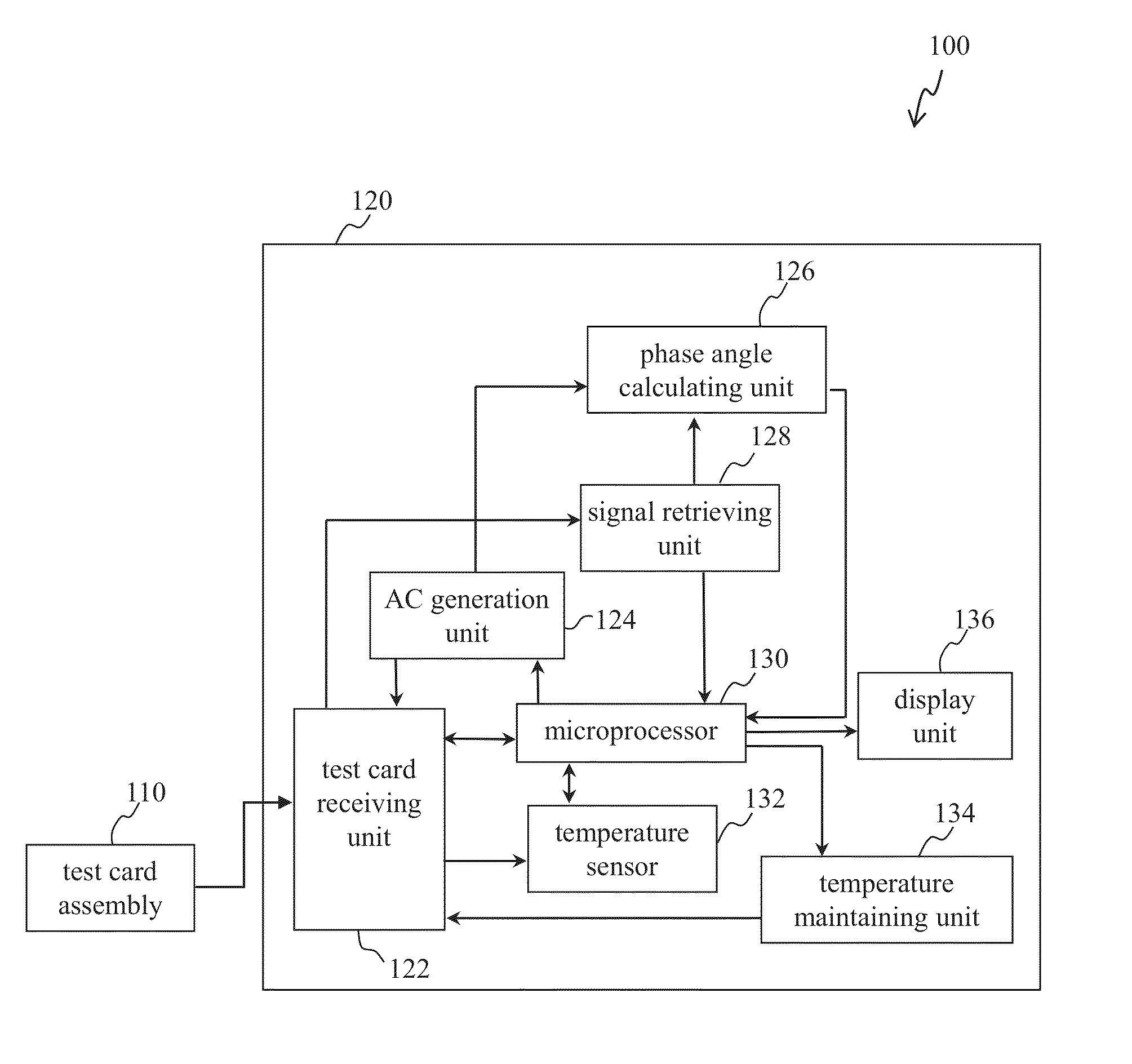 Device and method for measuring prothrombin time and hematocrit by analyzing change in reactance in a sample