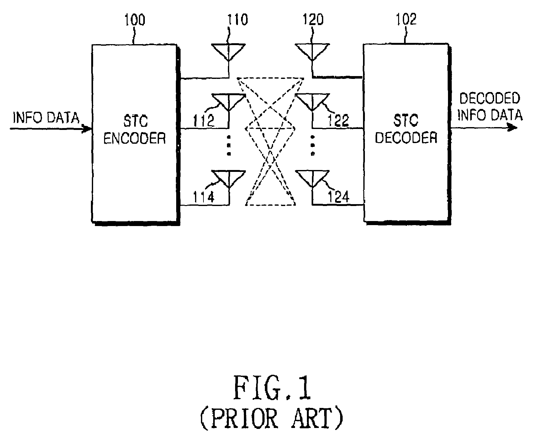 Space-time coding method and apparatus in a mobile communication system