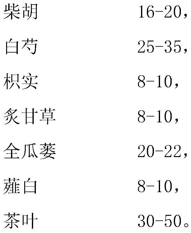 Herbal tea composition, herbal tea and preparation method of herbal tea