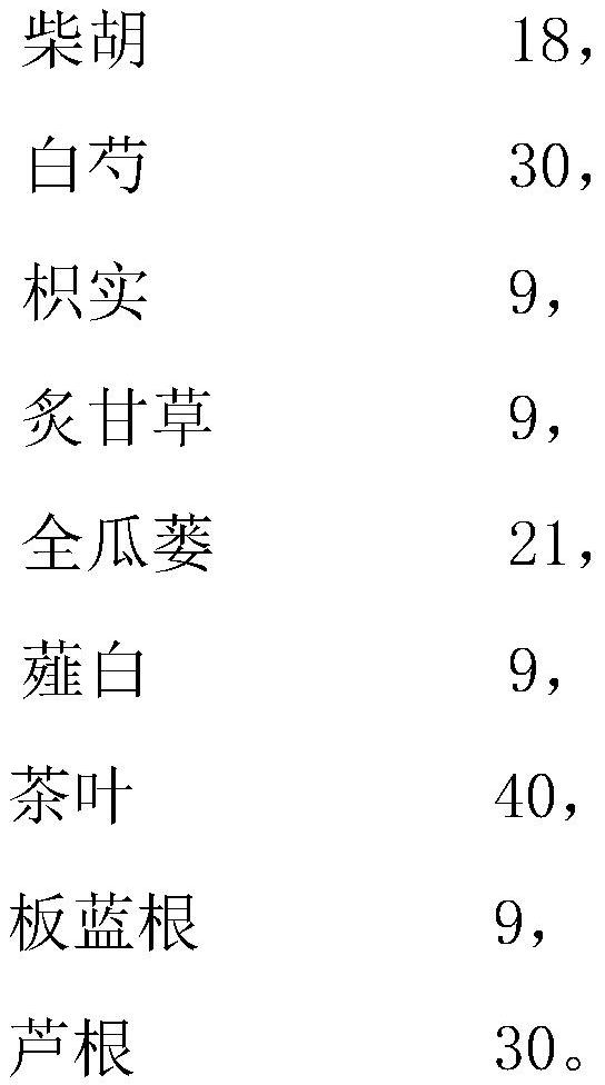 Herbal tea composition, herbal tea and preparation method of herbal tea