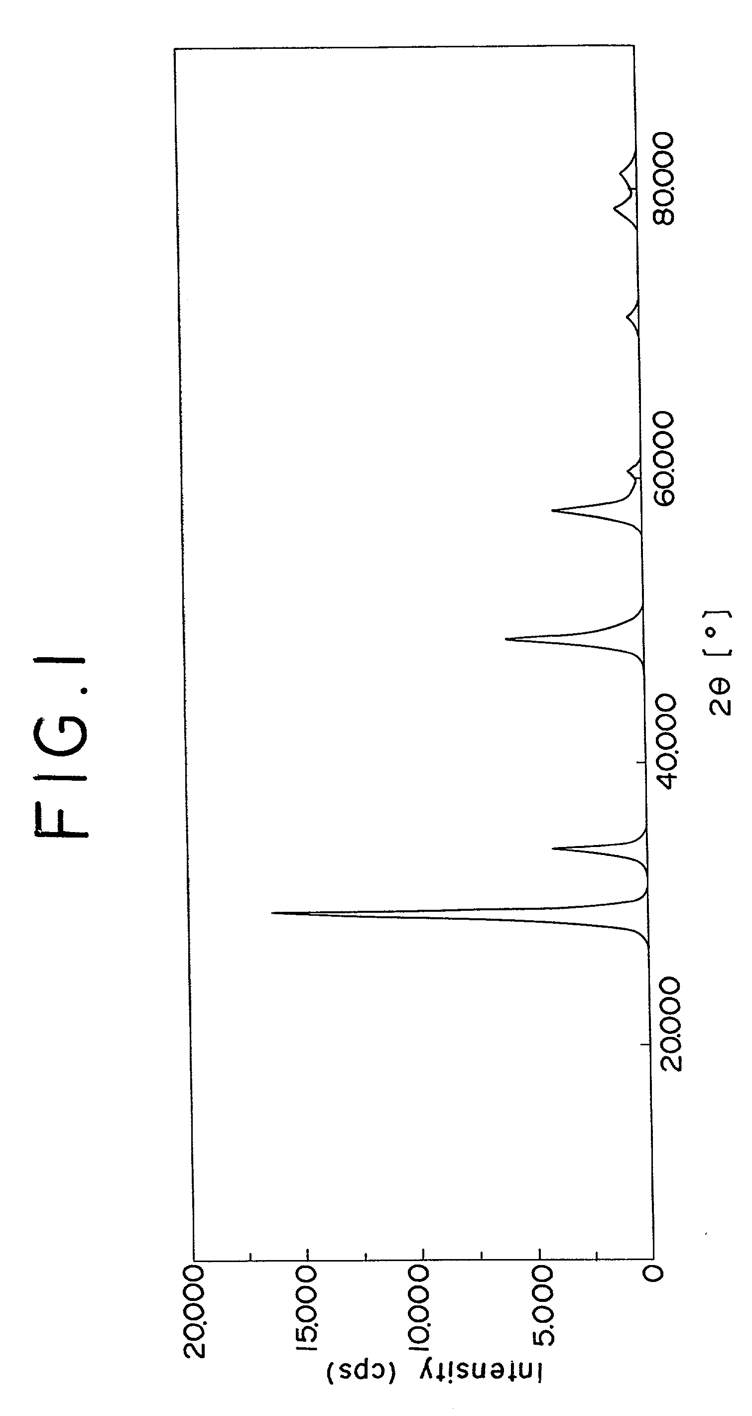Exhaust gas purifying catalyst