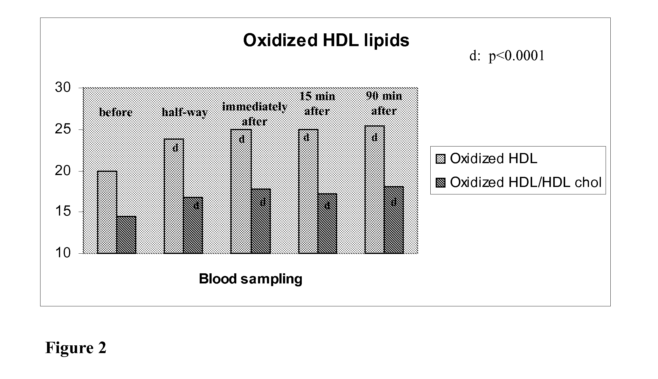 Estimation and biological consequences of oxidative metabolism