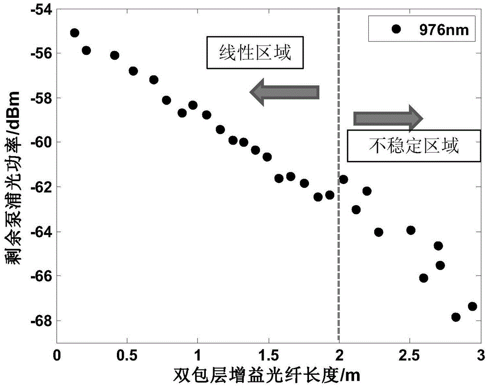 Method for testing pump absorption coefficient of double-clad gain fiber