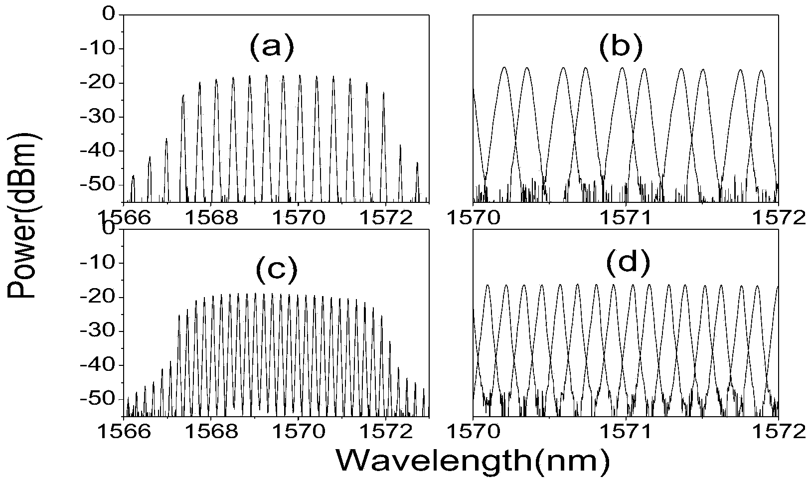 Tunable multi-wavelength erbium-doped fiber laser