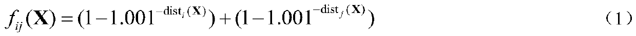 Mutation test data evolution generation method based on statement dominance relationship