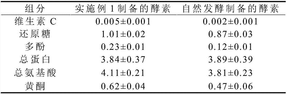 Olive enzyme beverage and production method thereof