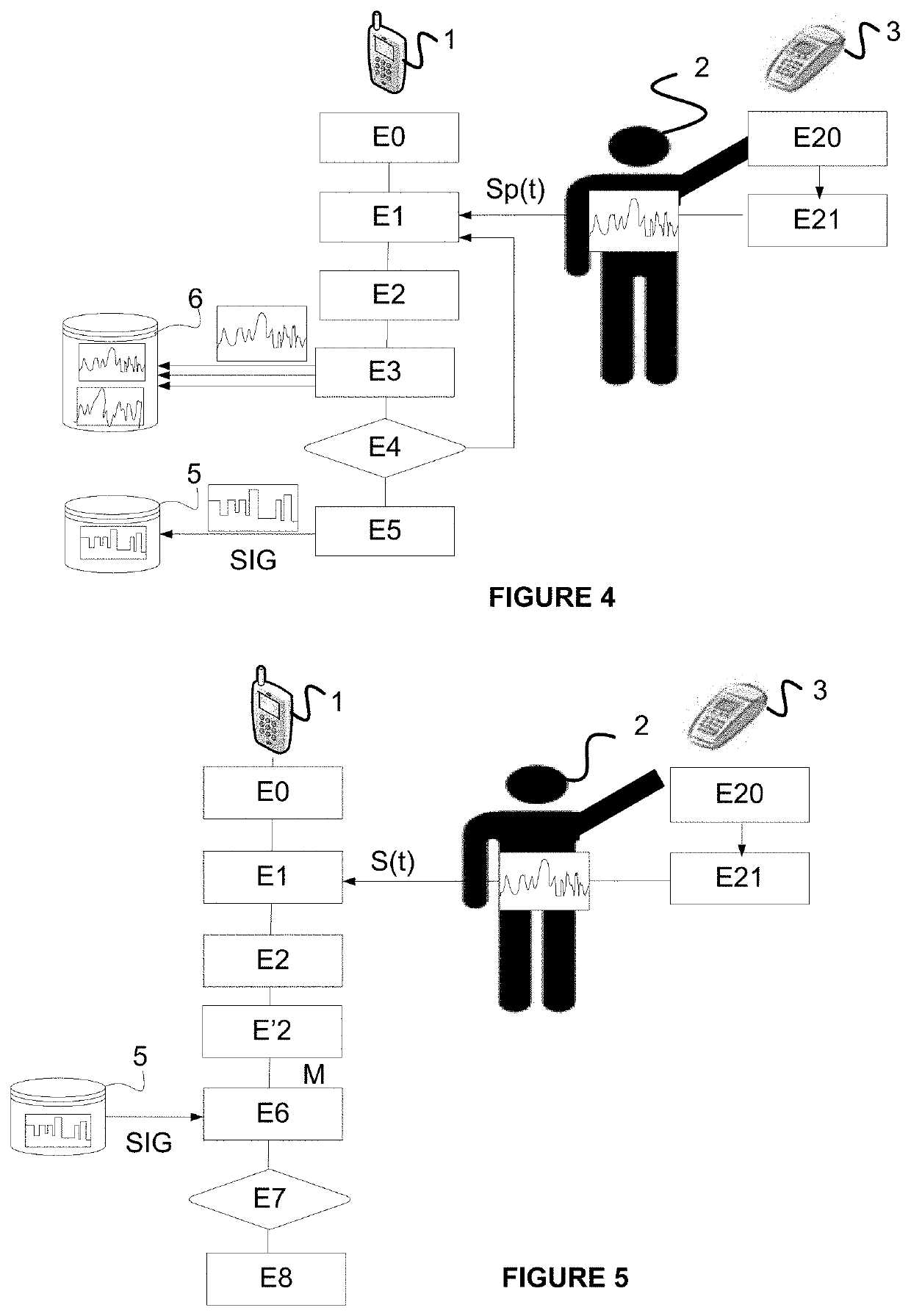 Method and system for recognizing a user during a radio communication via the human body