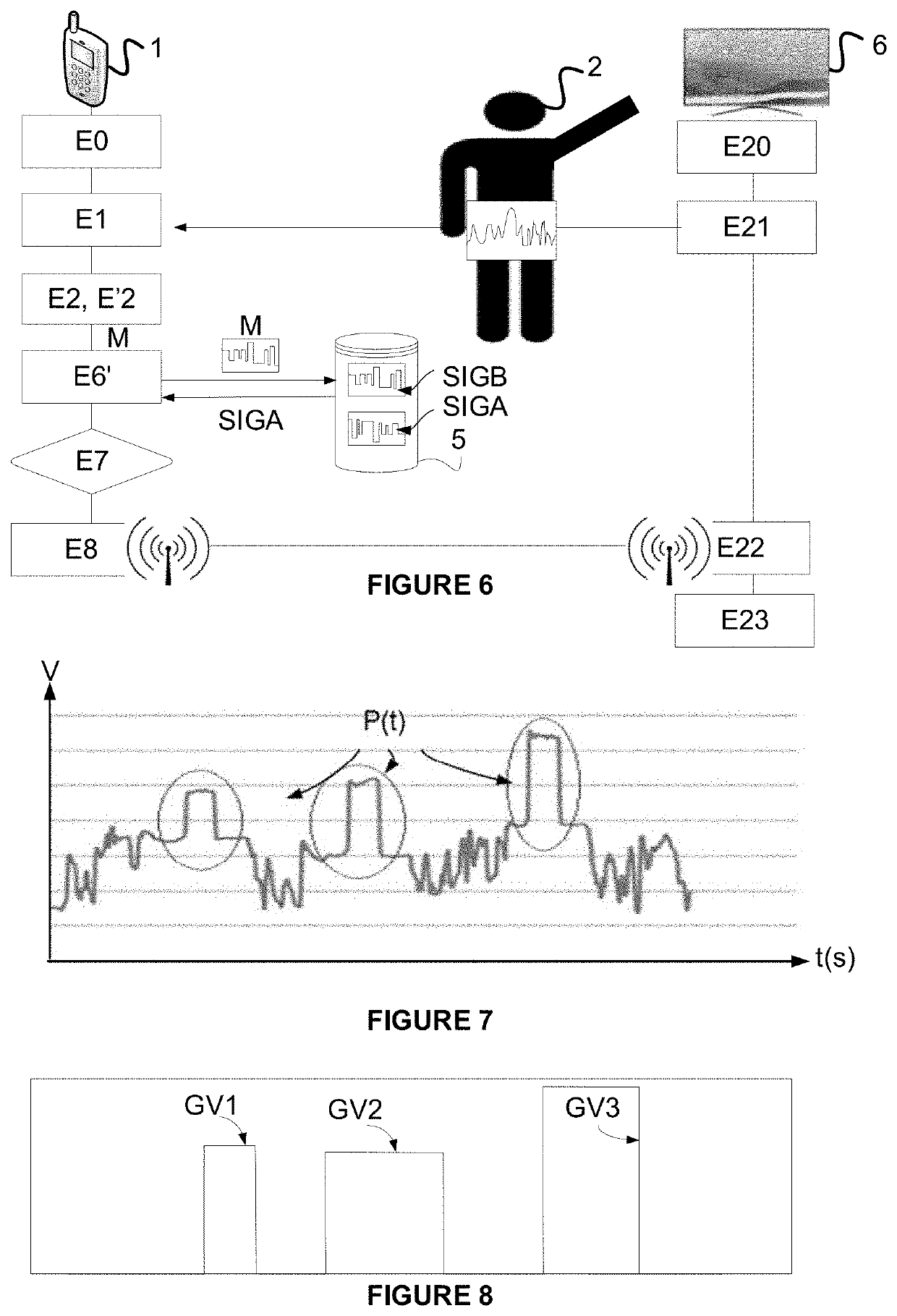 Method and system for recognizing a user during a radio communication via the human body