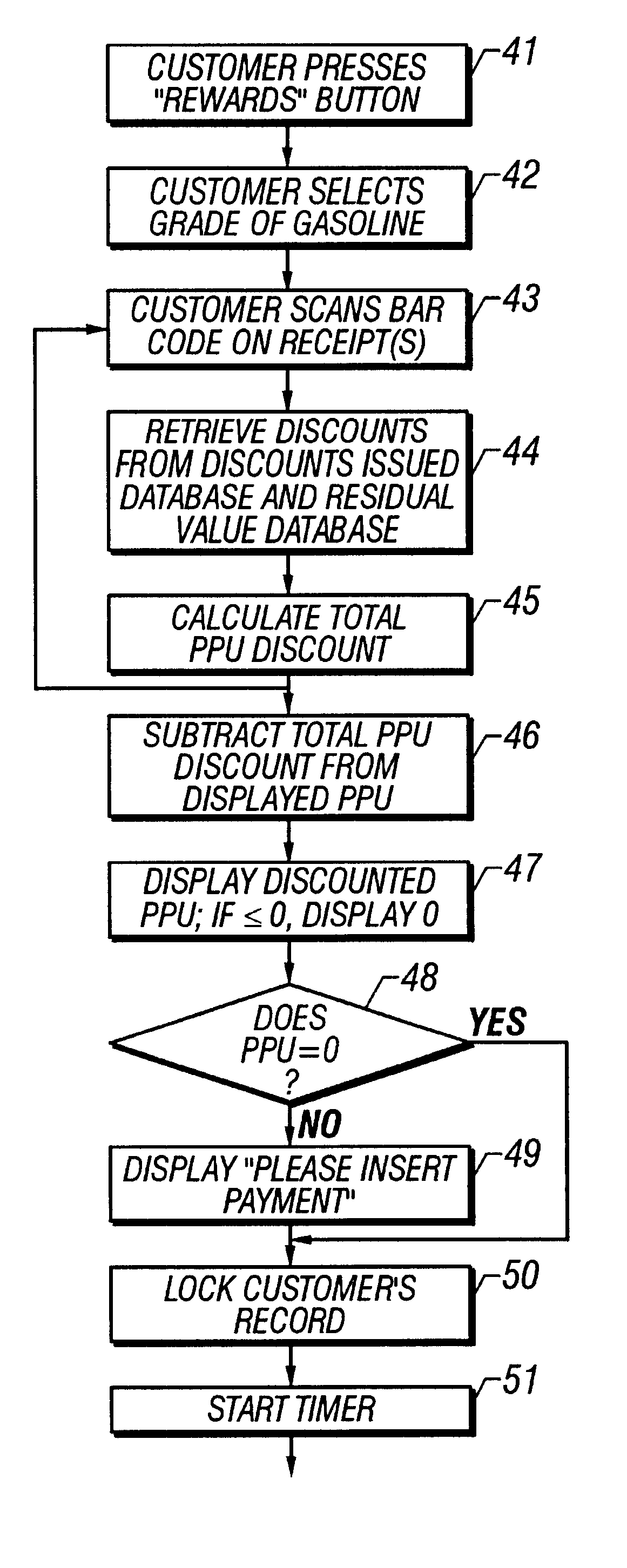 System and method of providing multiple level discounts on cross-marketed products and discounting a price-per-unit-volume of gasoline