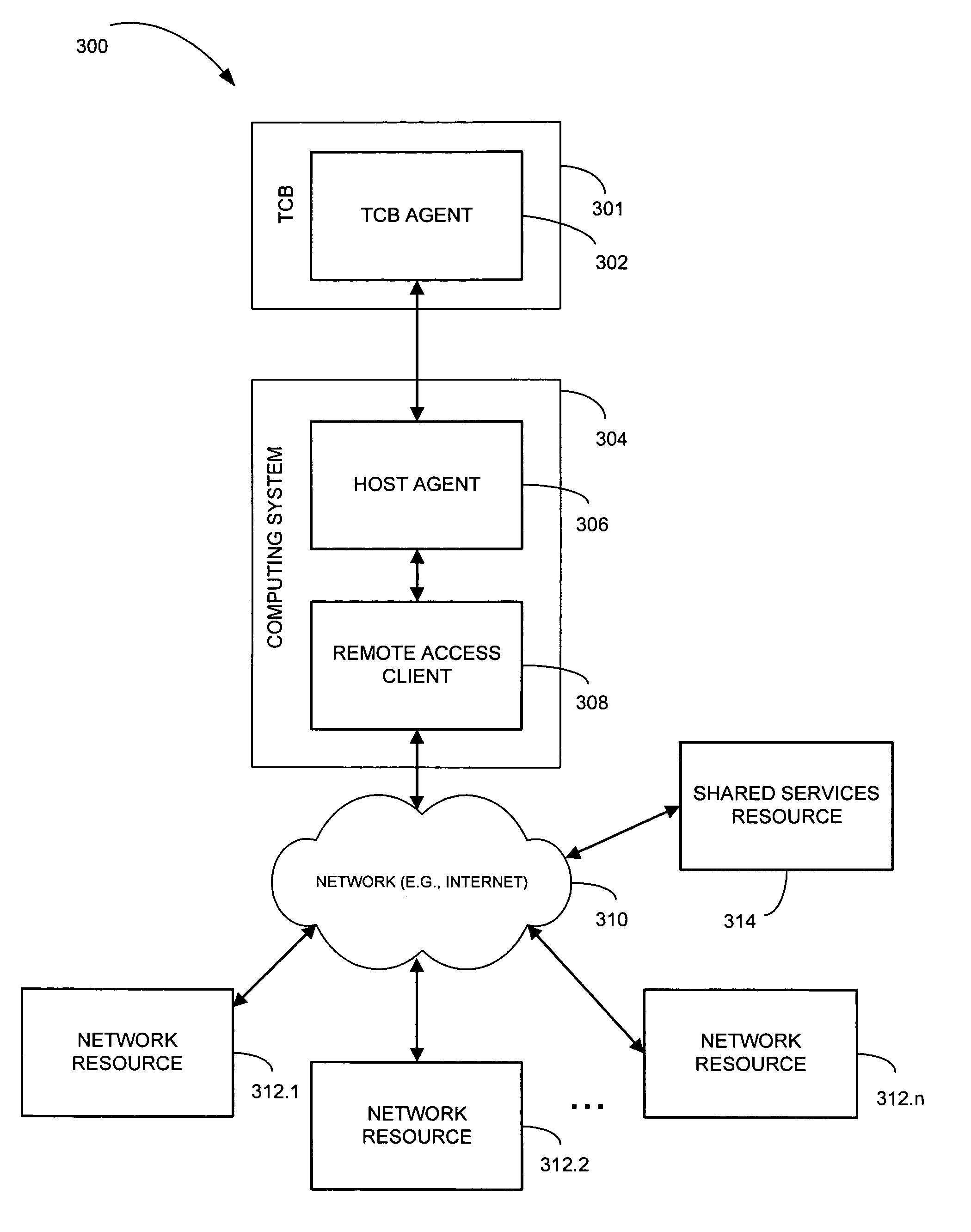 Method and system for access authentication